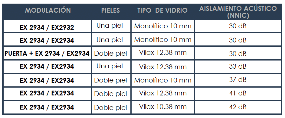 Control Acústico Divisiones Internas alt